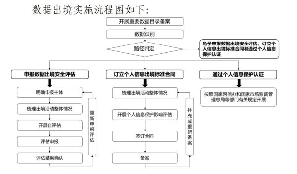 明利配资 汽车数据出境有何要求？八部门拟提供指引 明确九大豁免场景