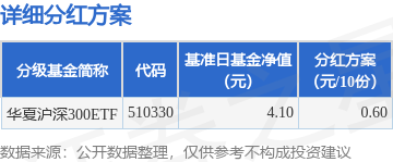华盛通 基金分红：华夏沪深300ETF基金7月17日分红