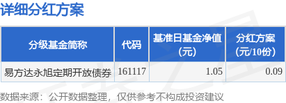 括普投资 基金分红：易方达永旭定期开放债券基金7月15日分红