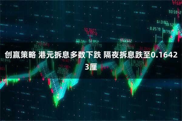 创赢策略 港元拆息多数下跌 隔夜拆息跌至0.16423厘